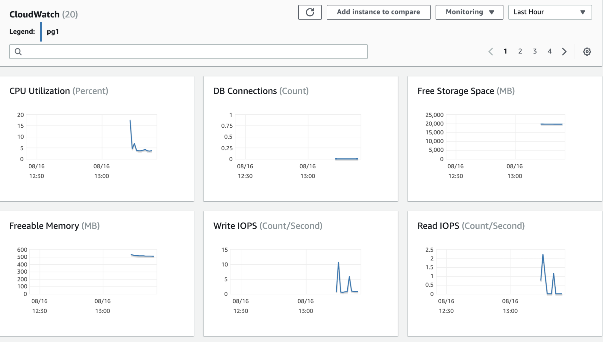 Database Monitoring CloudWatch Amazon RDS