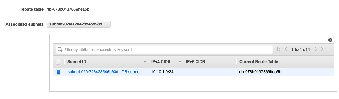 Route Table Subnet AWS Console