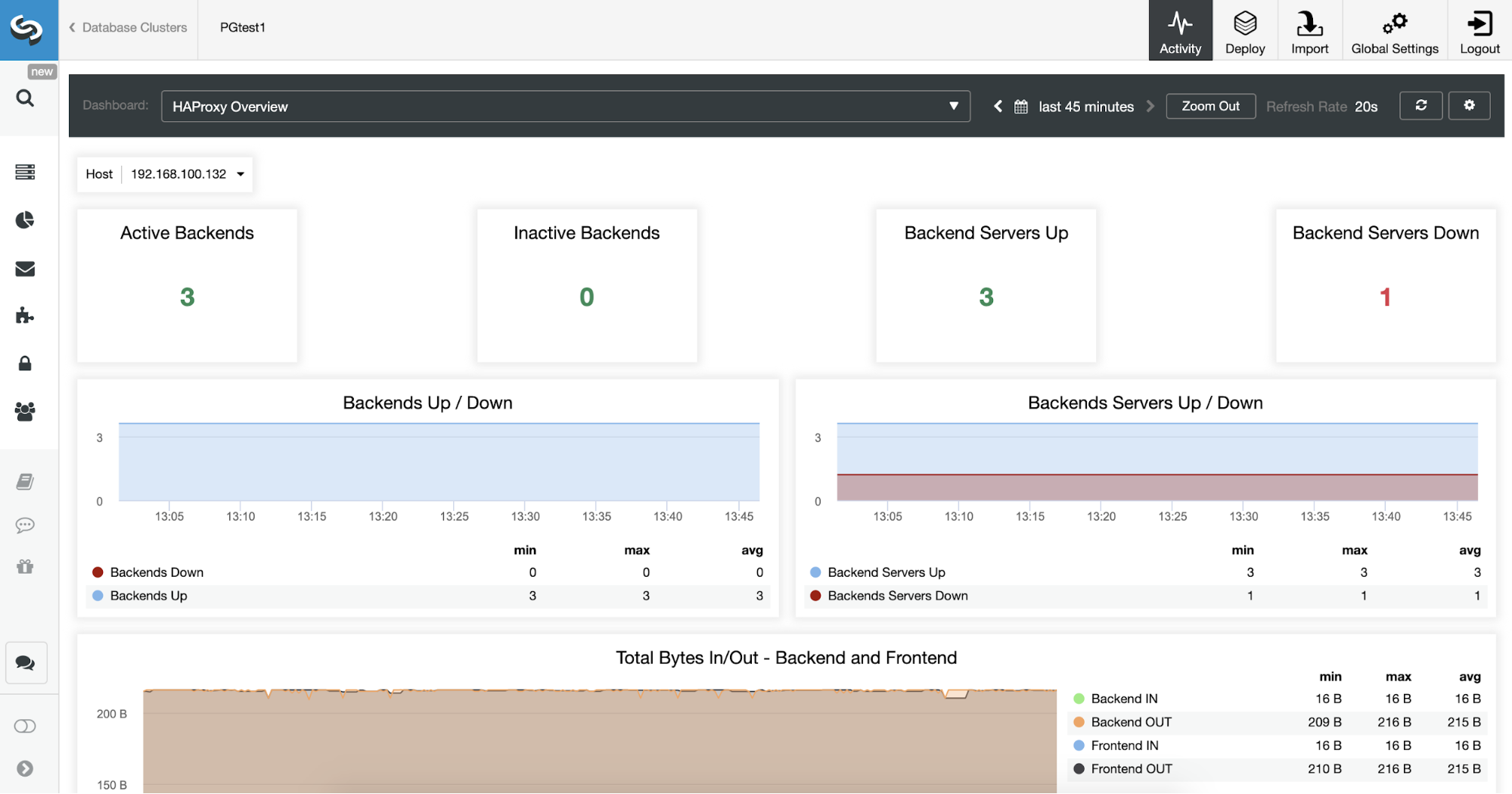 HAProxy Monitoring with ClusterControl