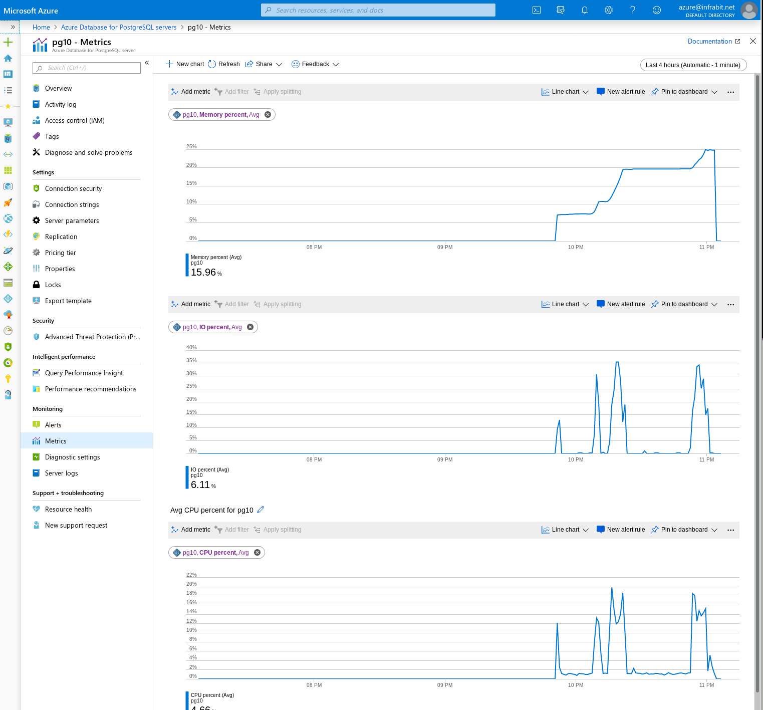  Single server --- Metrics