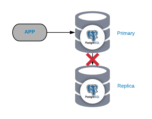 PostgreSQL Replication Failure - Severalnines