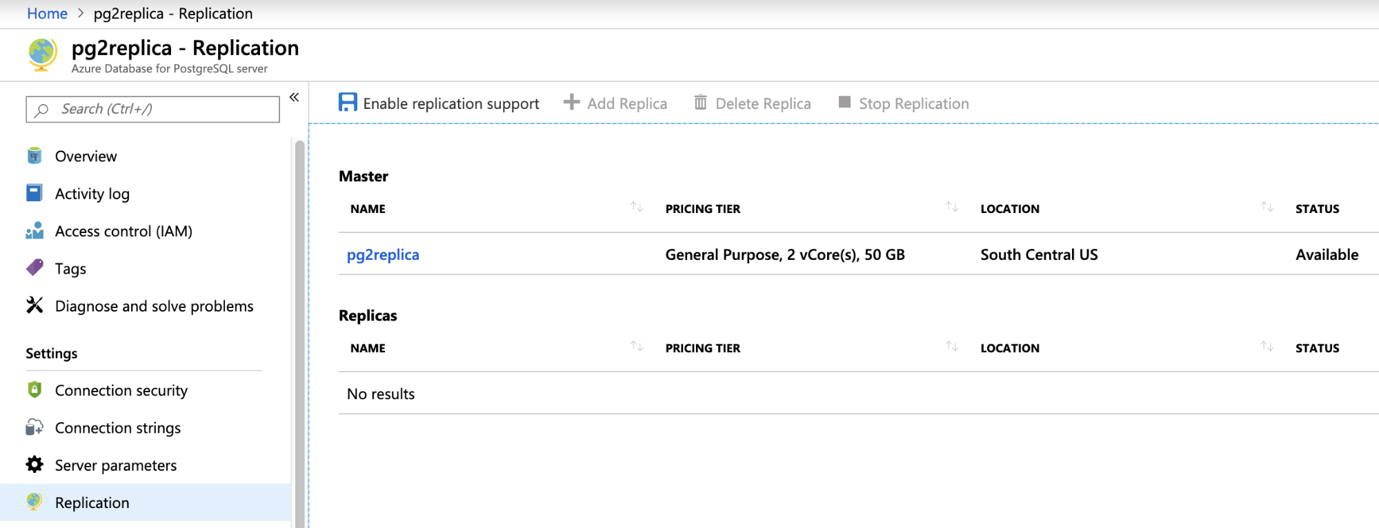 Failover on Azure Database for PostgreSQL