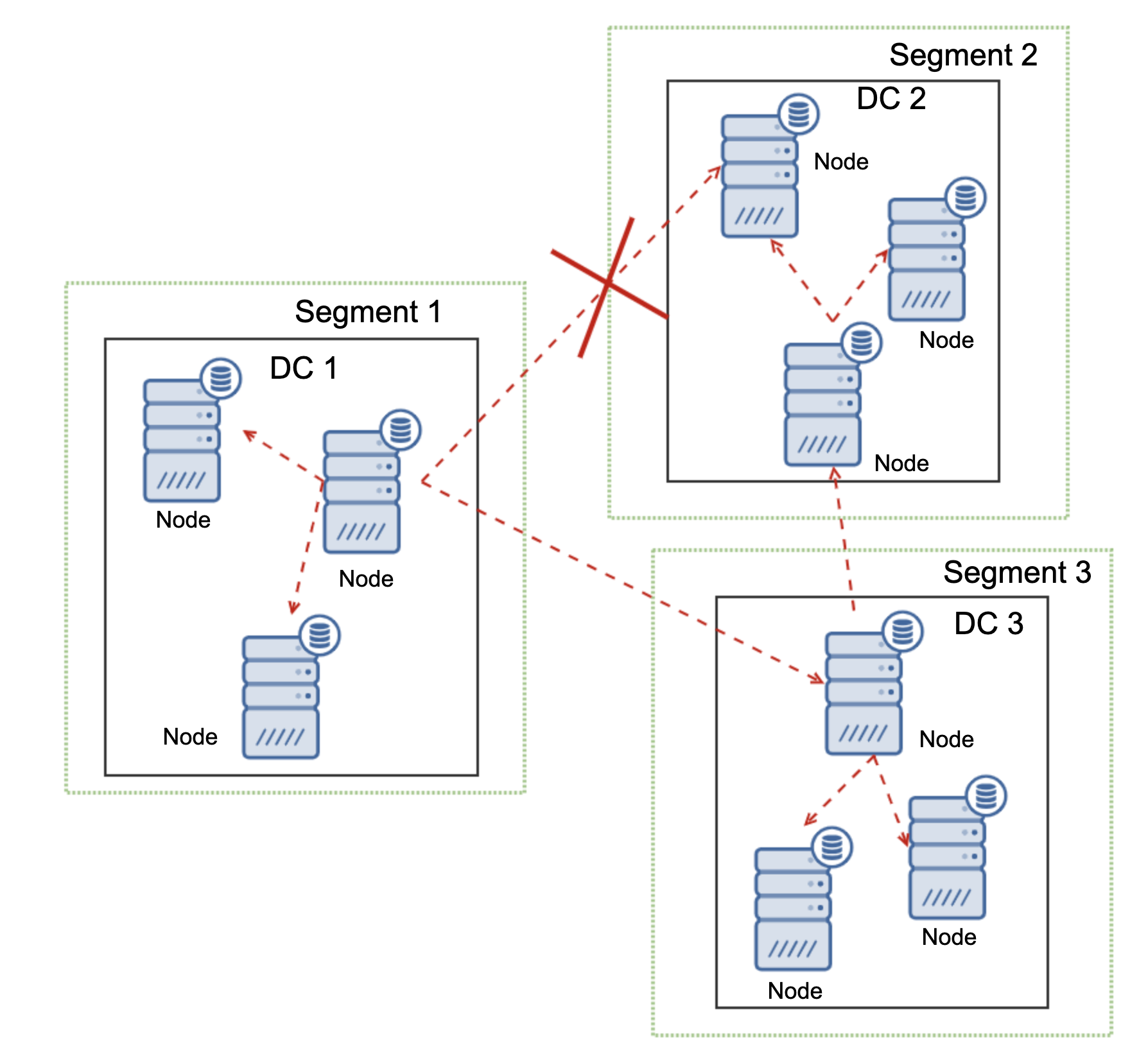 Galera Cluster Network Partitioning Handling