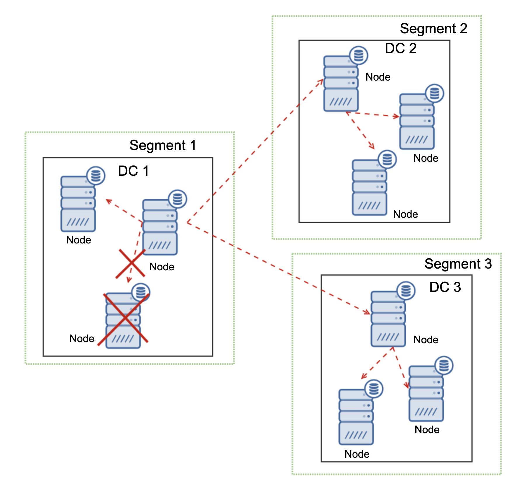 Galera Cluster Network Partitioning Handling