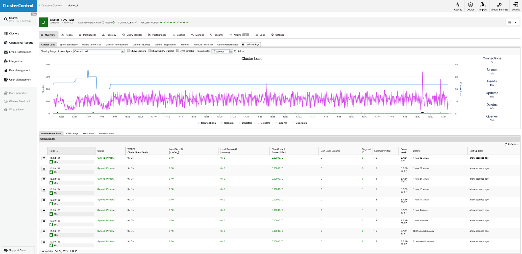 ClusterControl Geo-Distributed Database Nodes