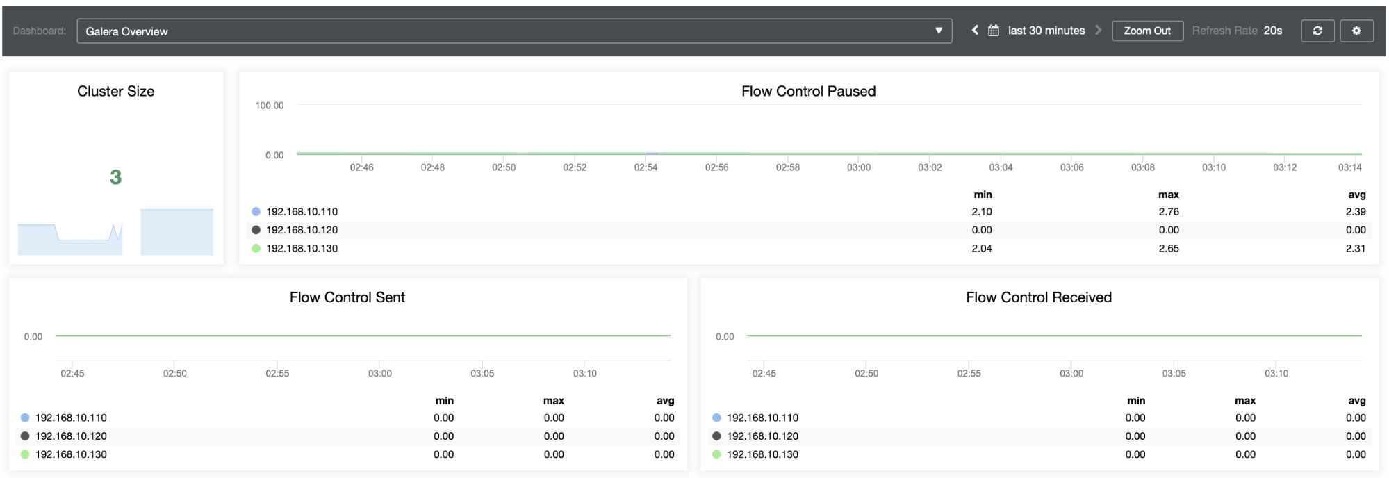 ClusterControl Galera Cluster Overview