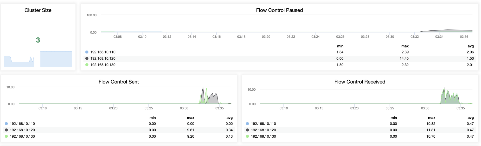 ClusterControl Galera Cluster Overview