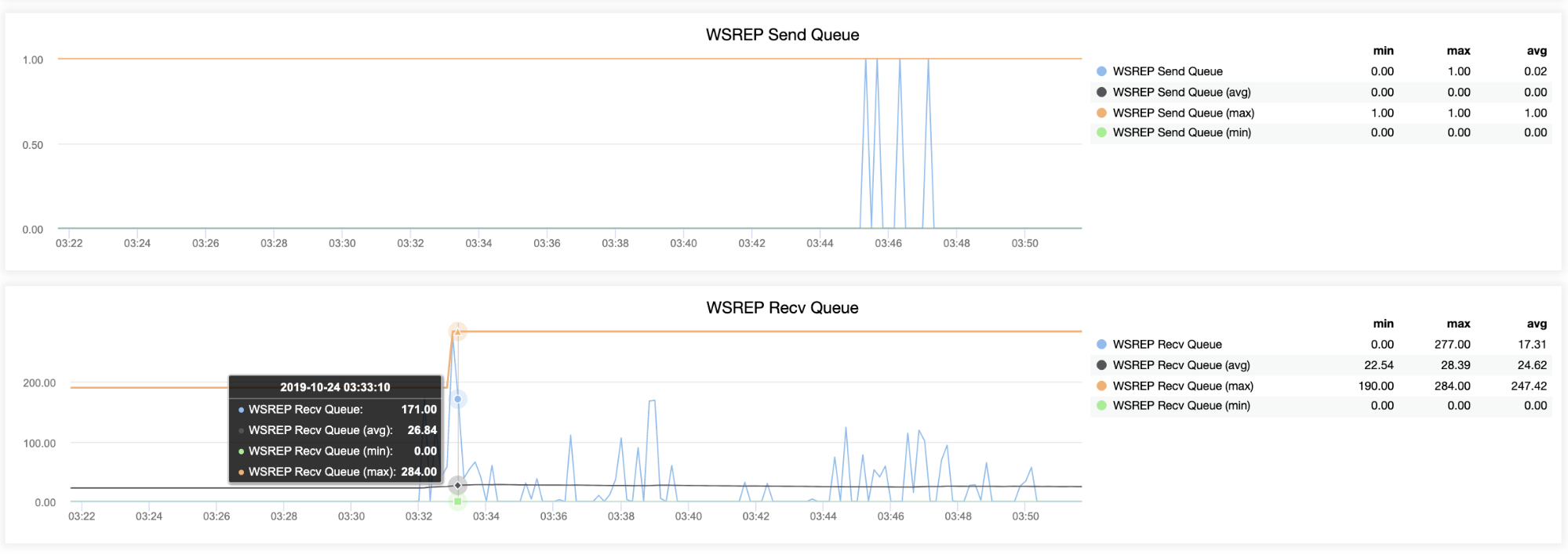 ClusterControl Galera Overview