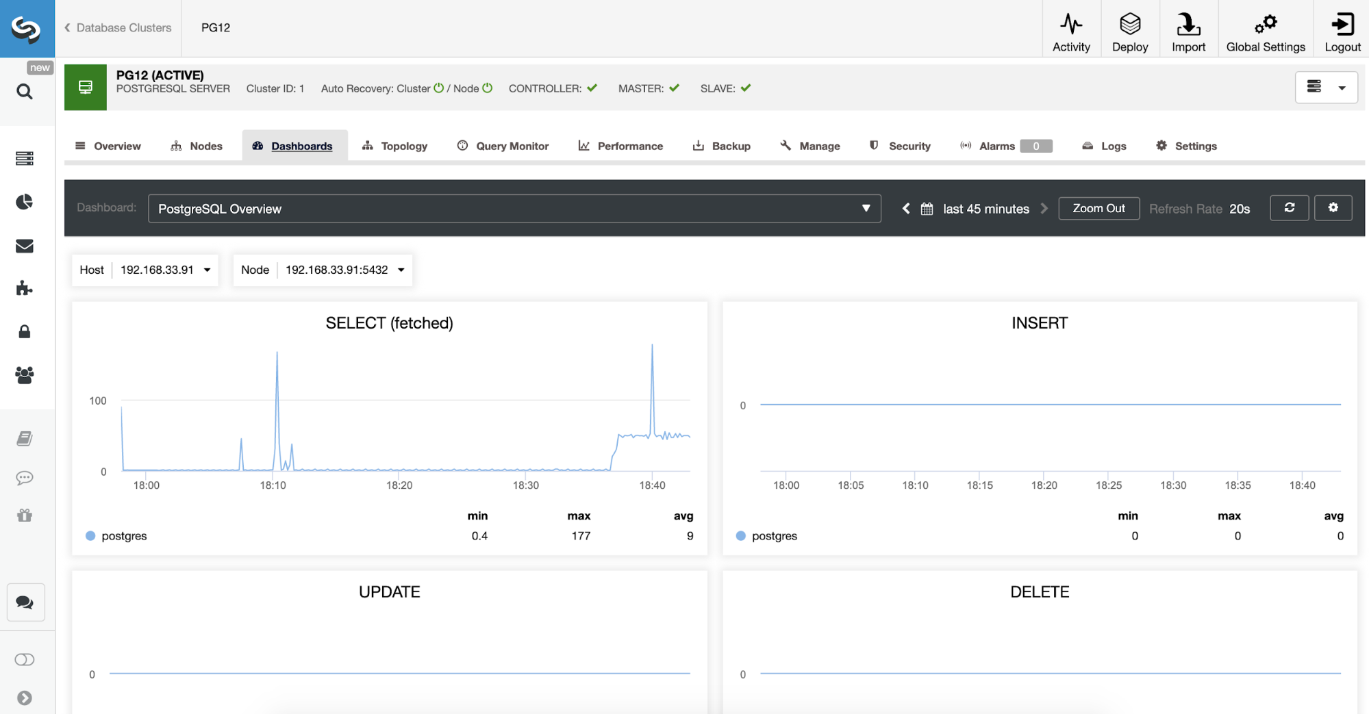 Postgres 12 Monitoring