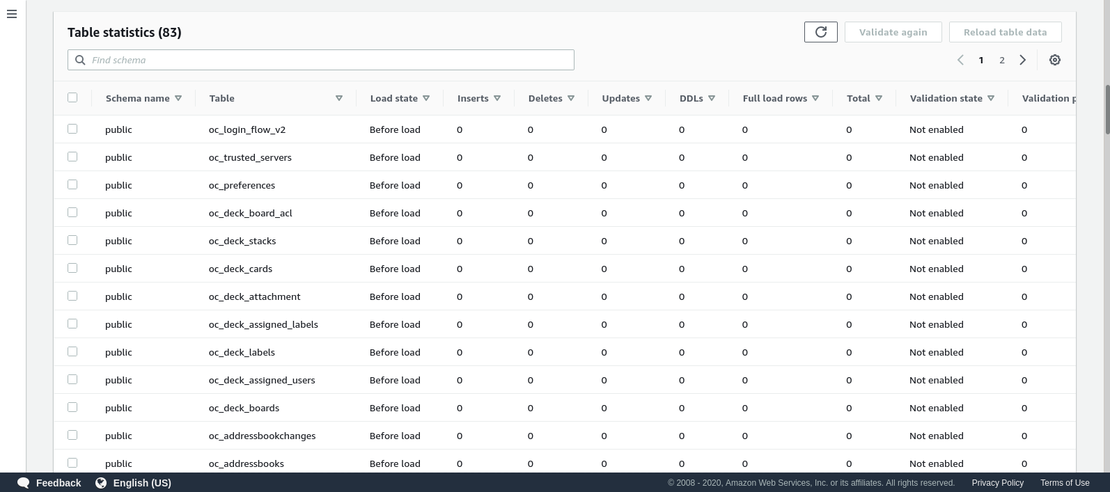  Table Statistics for running tasks.