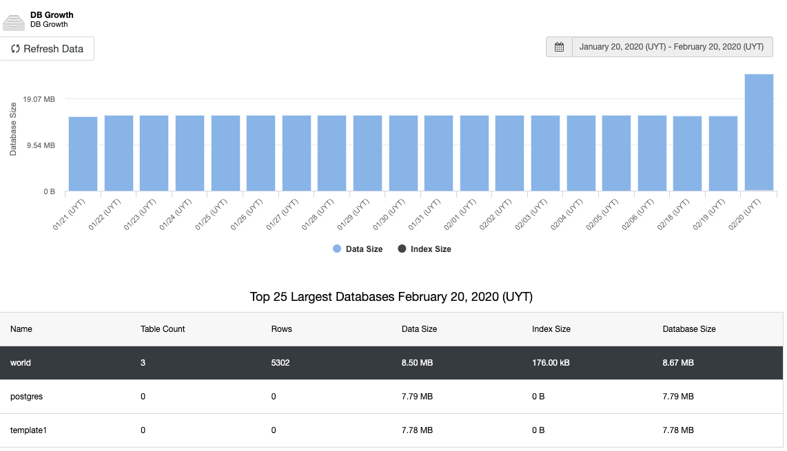 PostgreSQL Database Growth - ClusterControl