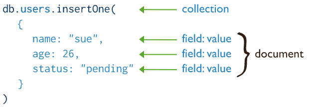 Oracle NoSQL Key-value Store