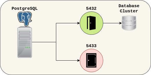 1.3. PostgreSQL data source.