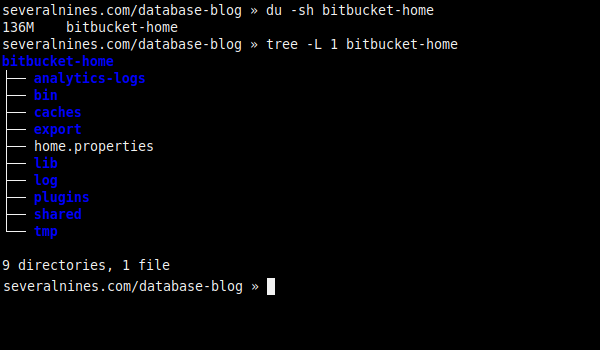 3.8. Inside of BITBUCKET_HOME.