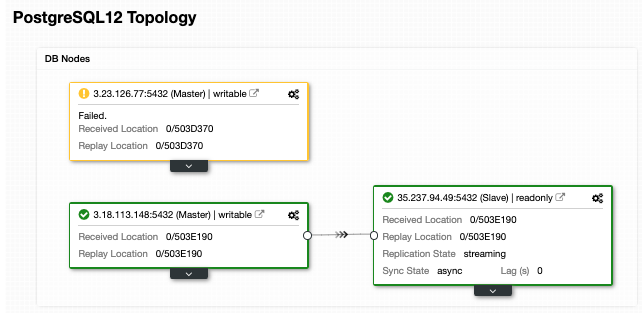 PostgreSQL Automatic Failover ClusterControl