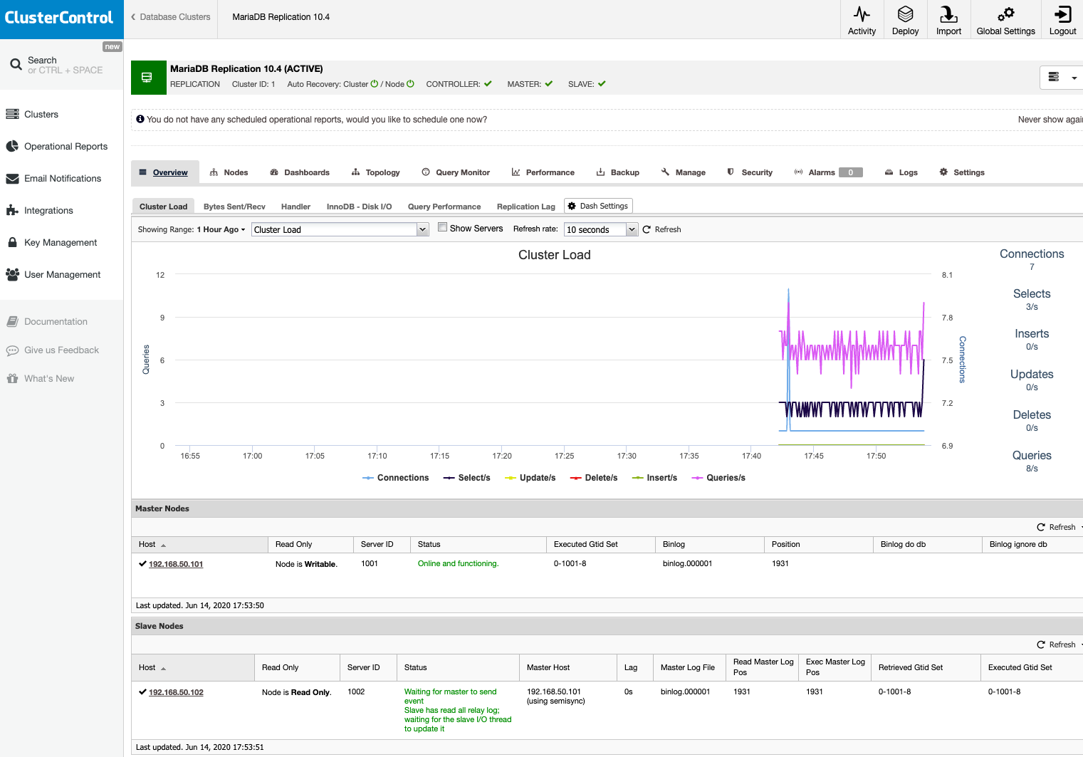 MariaDB Replication Cluster Multicloud Deployment