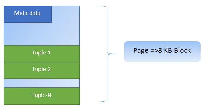 An Overview of PostgreSQL Caching