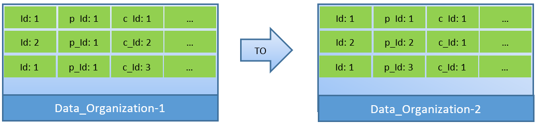 Overview of PostgreSQL Caching