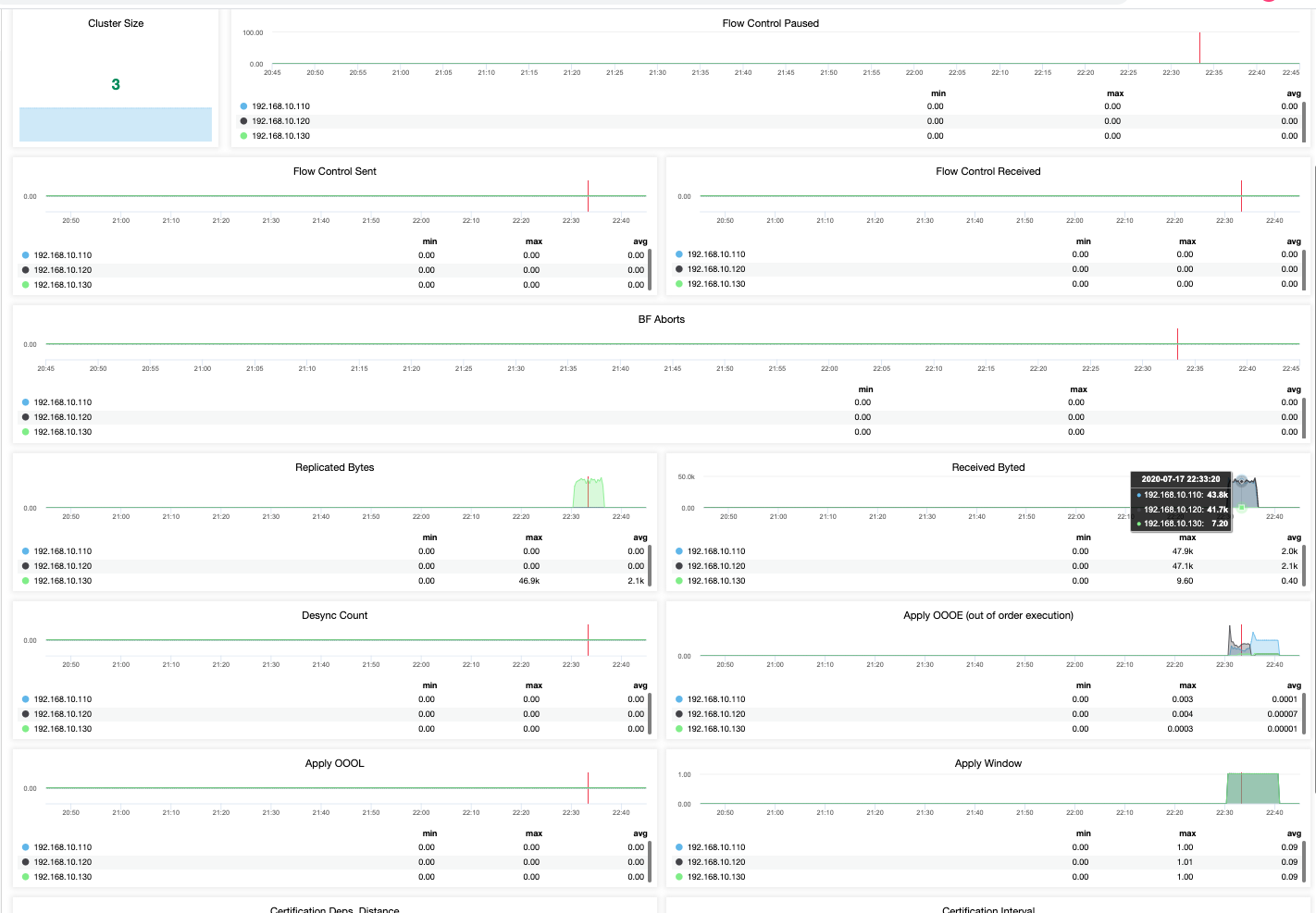 Monitoring MariaDB Cluster