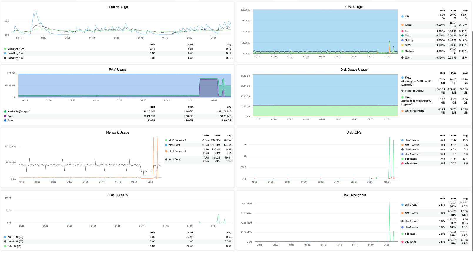 Monitoring MariaDB Cluster