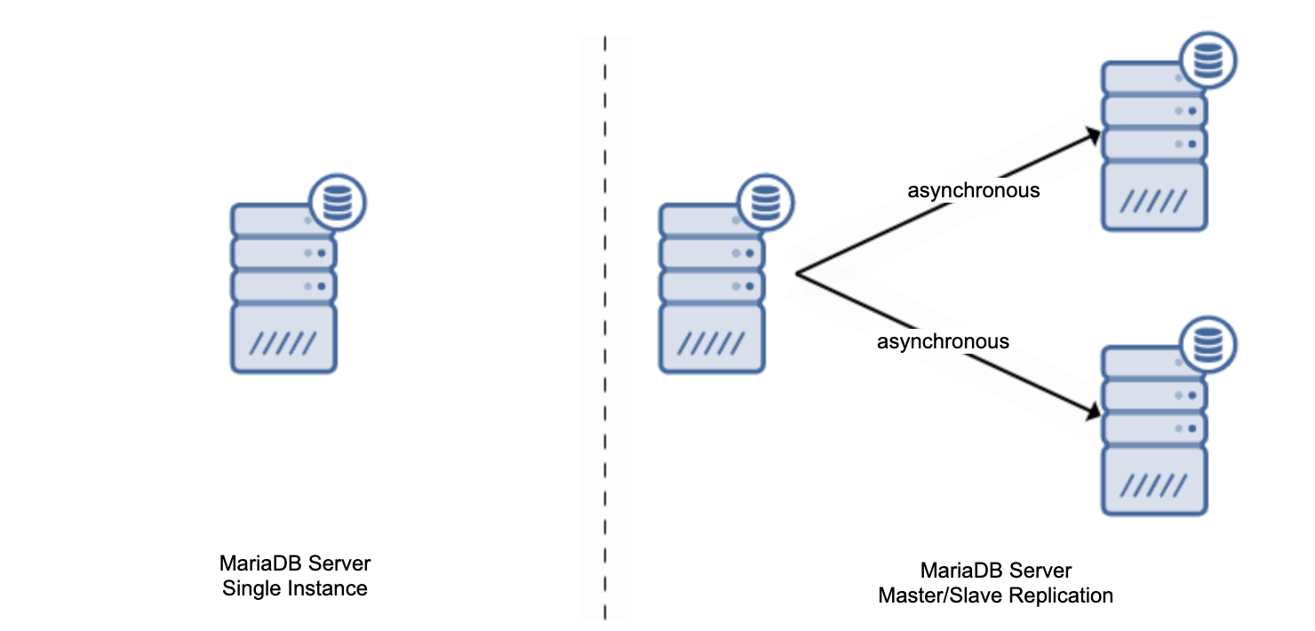 MariaDB Server Architecture