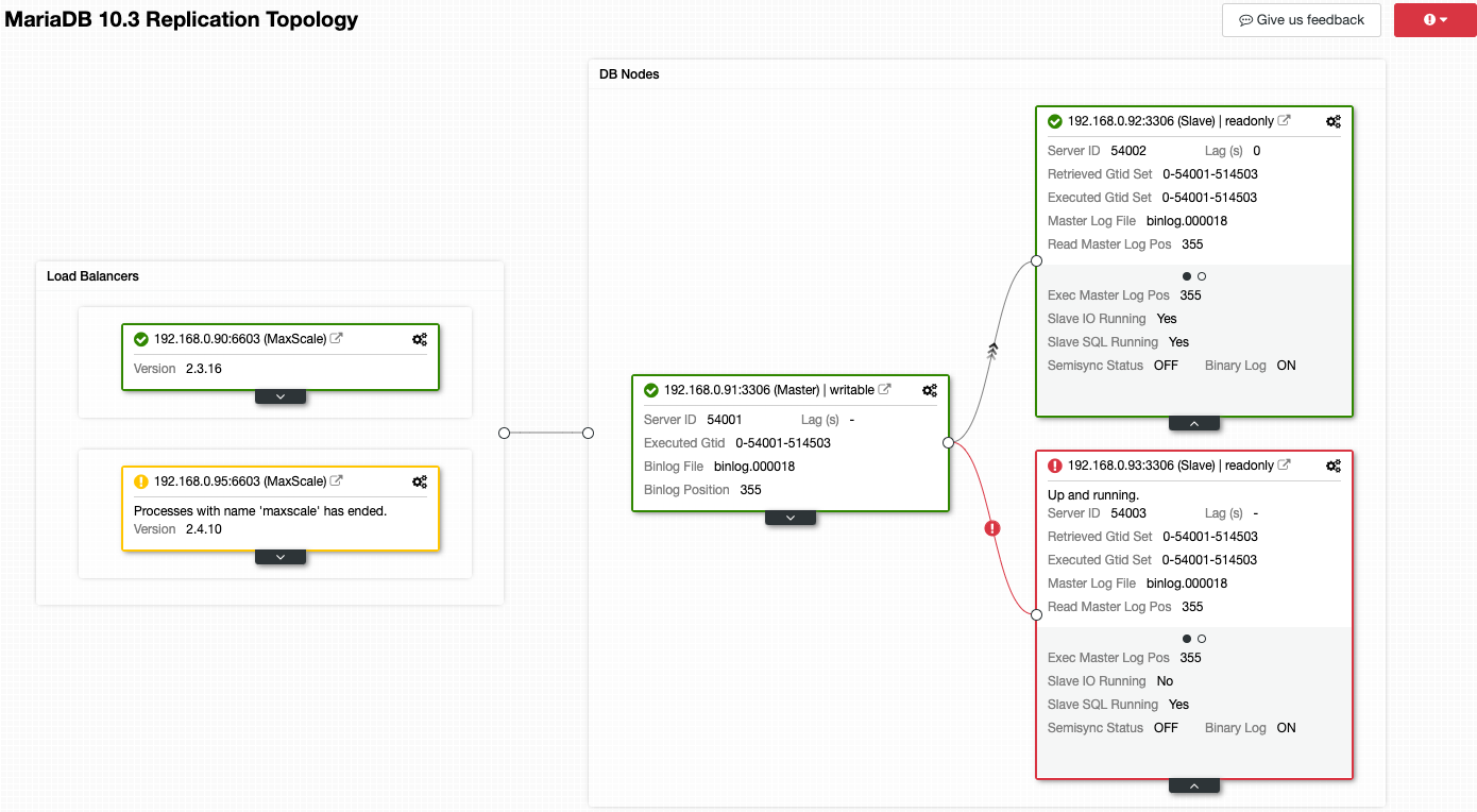 MariaDB Replication Topology Viewer