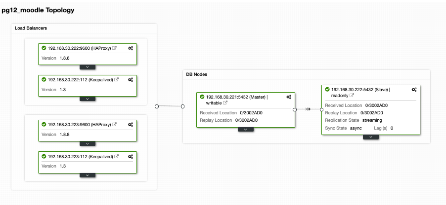 PostgreSQL Moodle