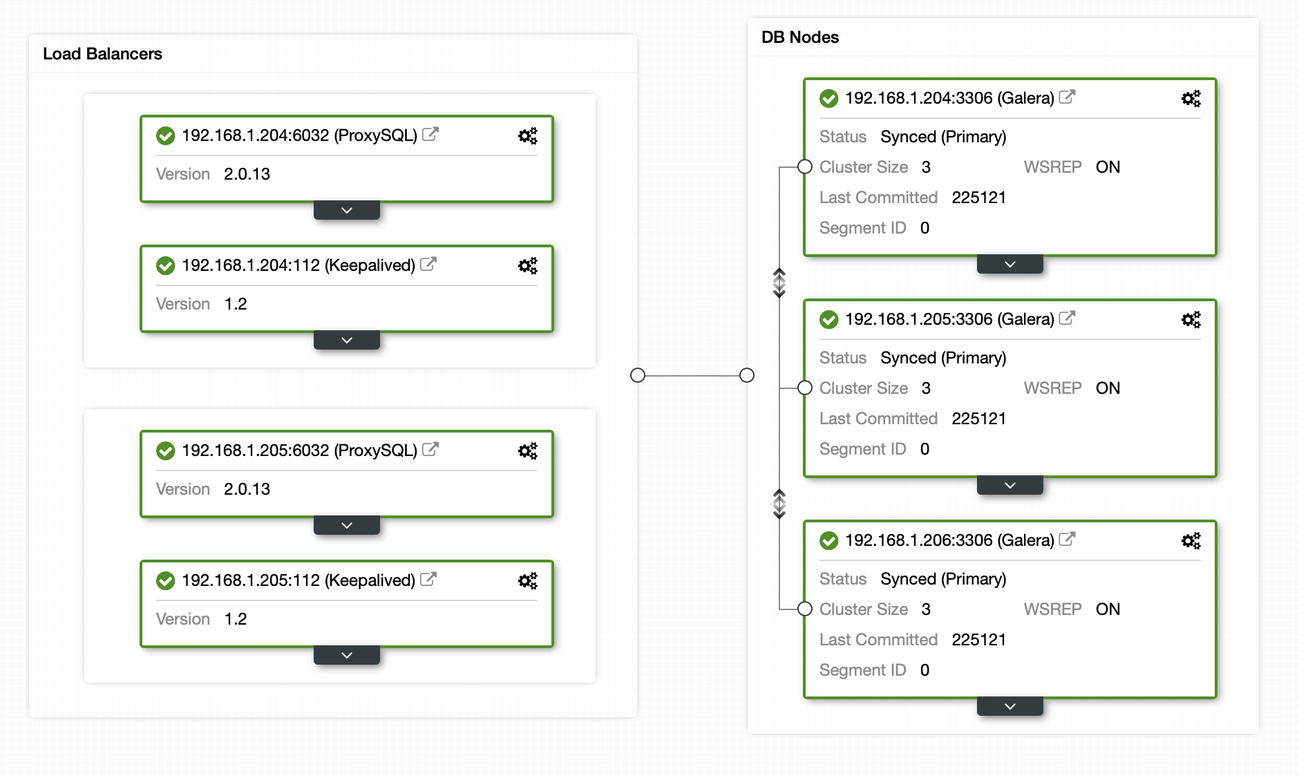 Scaling Out the Moodle Database