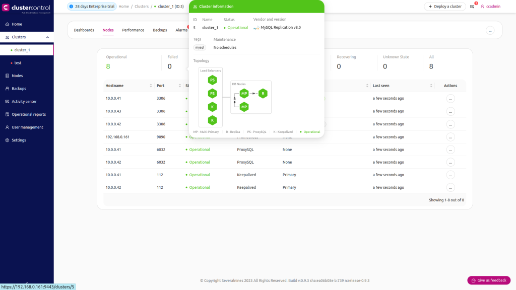 mysql replication cluster as it appears in ClusterControl