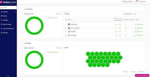 picture of a ClusterControl dashboard displaying the health and operational status of 4 deployed clusters