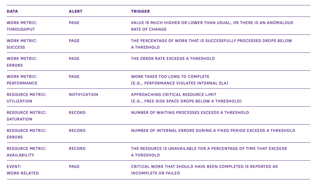 An example of observability and alerts interface in a DIY DBaaS setup, with metrics, trigger and alert notifications.