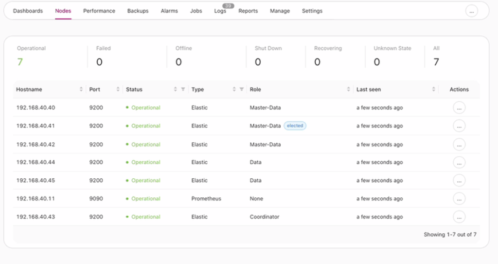 Screenshot of ClusterControl's Nodes tab displaying a list.