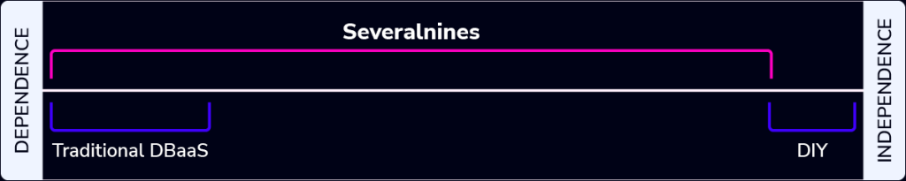 Sovereignty Spectrum